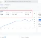 Google Analytics for dog home